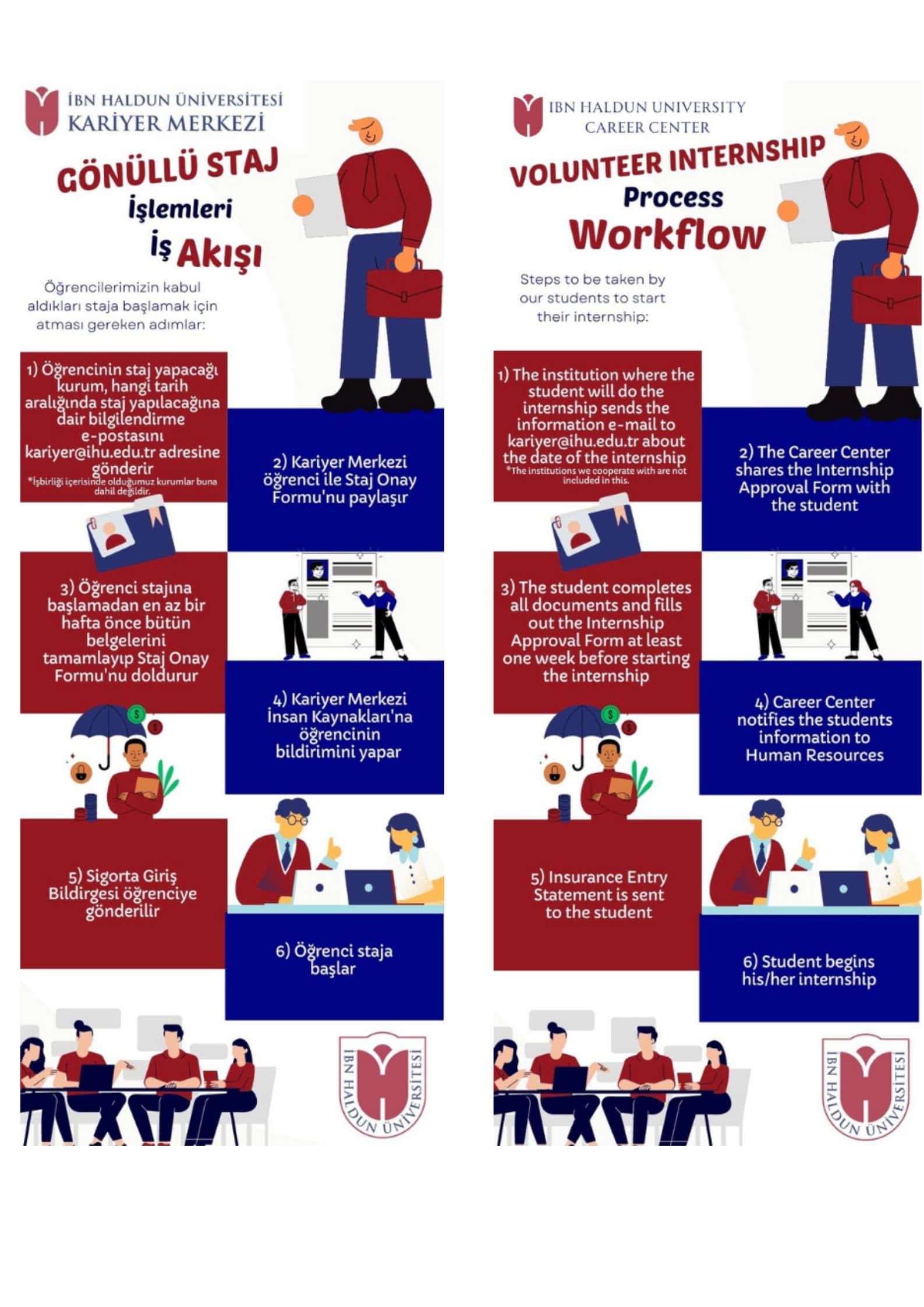 Steps to Follow When Getting Started with Internship