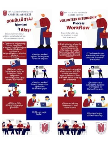Steps to Follow When Getting Started with Internship